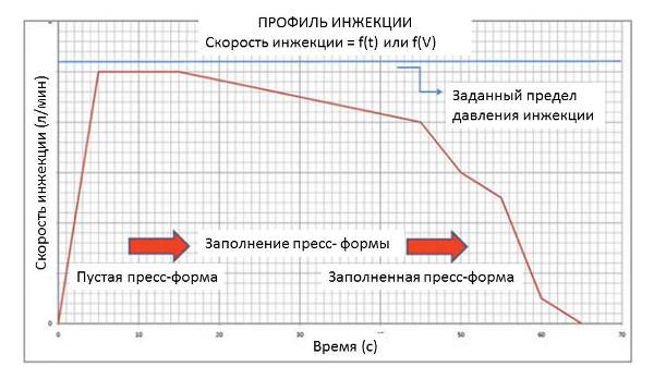 injection-profile.jpg injection-profile.jpg