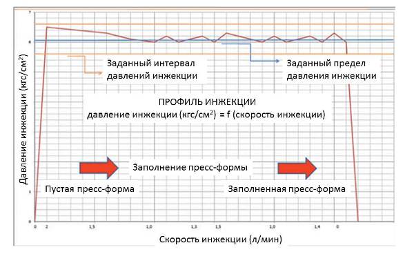 injection-speed.jpg injection-speed.jpg